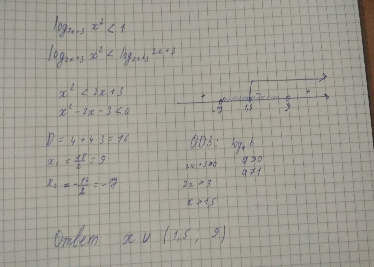 Log 2x 3