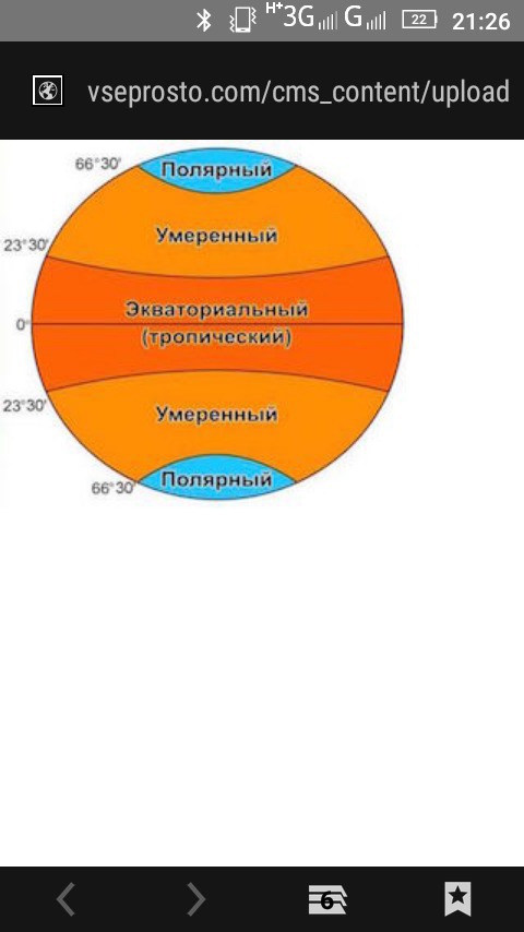 Схема пояса освещенности