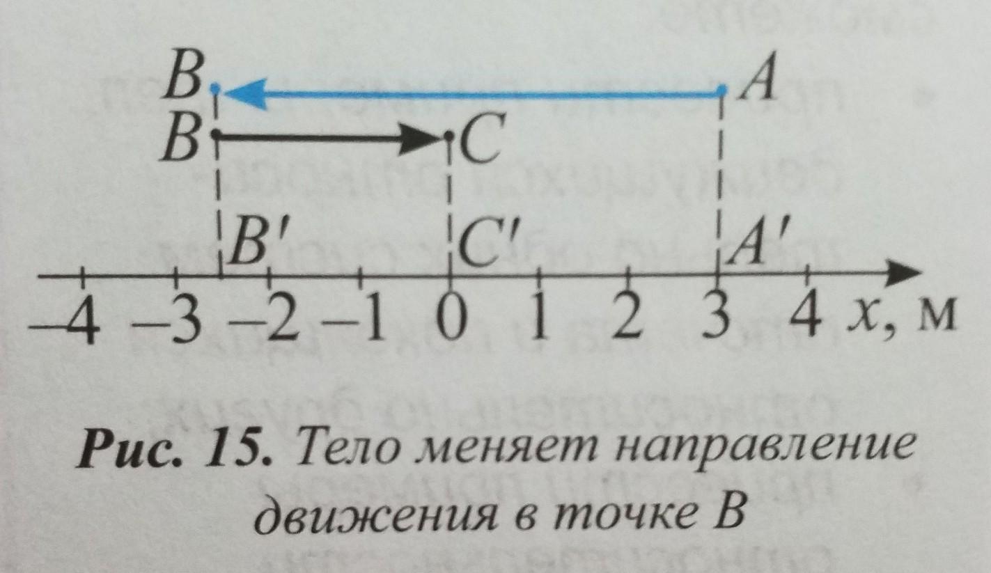 Найдите координаты точек изображенных на рисунке 47