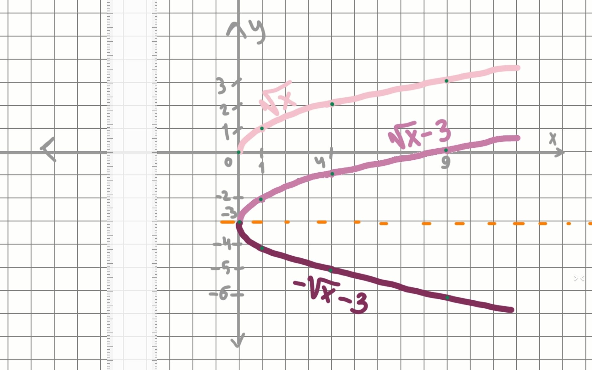 Построить y 3 4. Y X 3 график. График зависимости y x. График зависимости x от y. Y=x3.